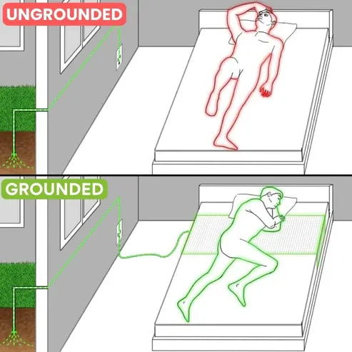 GroundingWell