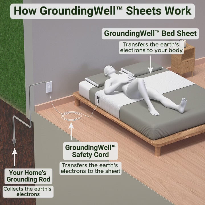 GroundingWell
